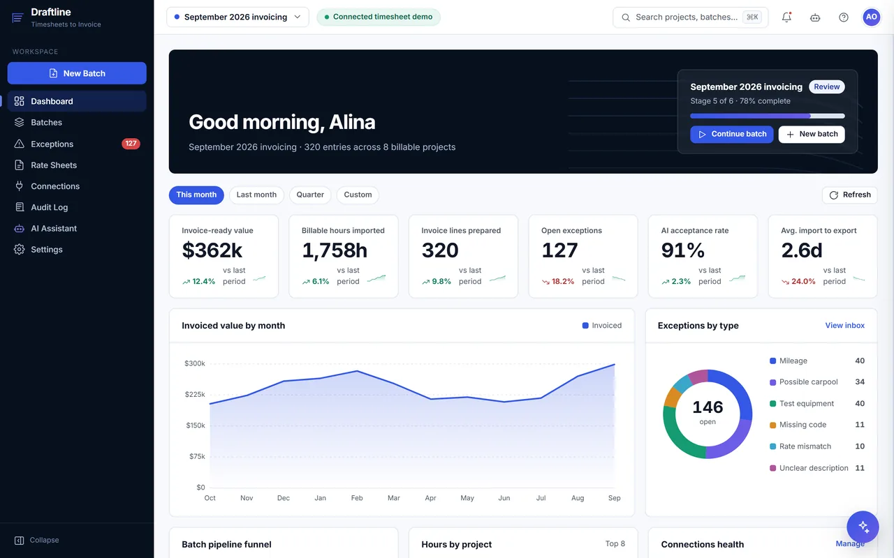 Draftline dashboard with the current batch, invoice value by month and exceptions by type, on fictional data