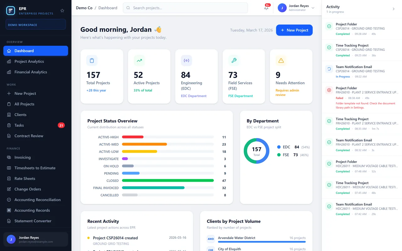 EPR prototype dashboard on fictional data