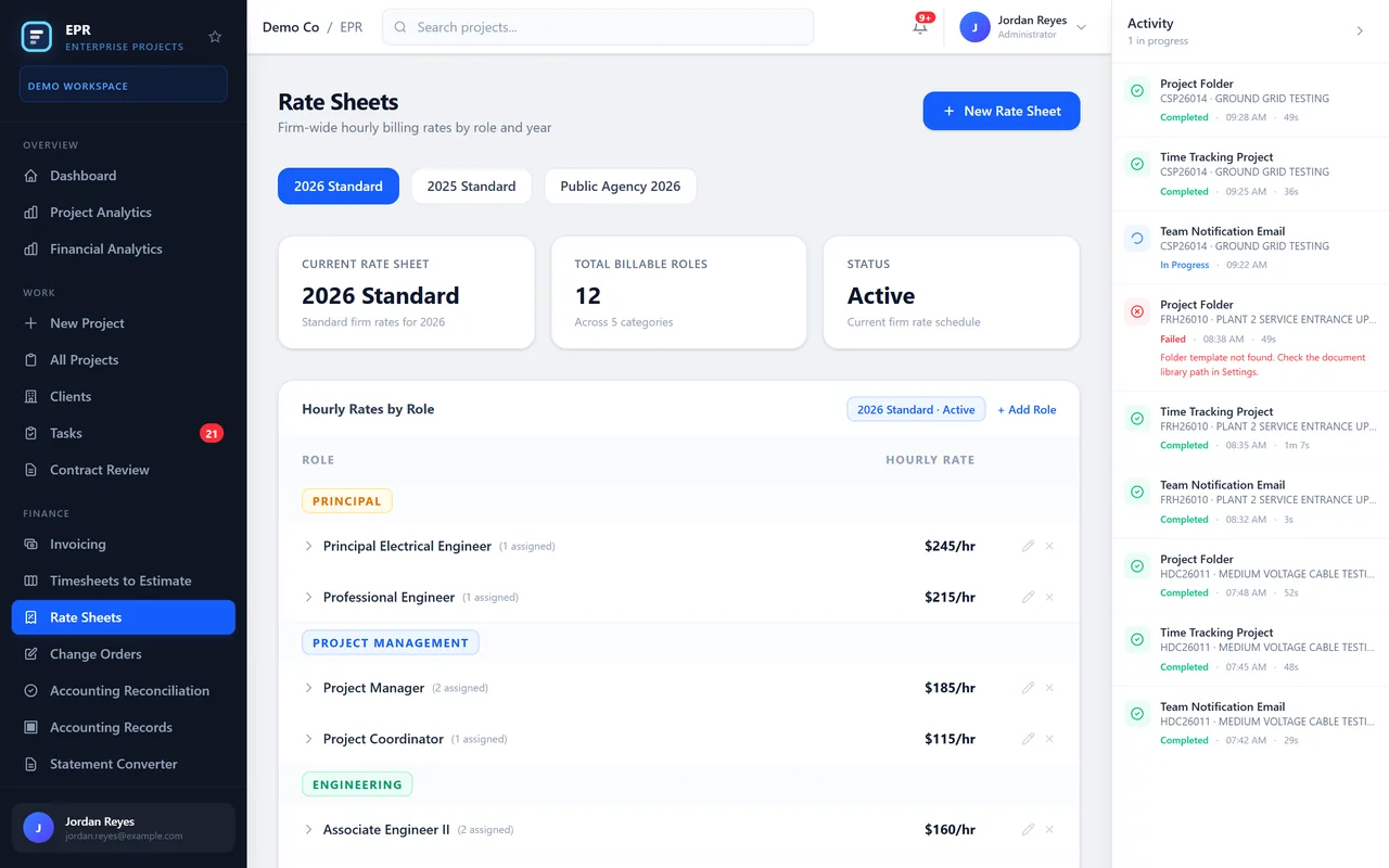 Firm rate sheet with hourly rates by role