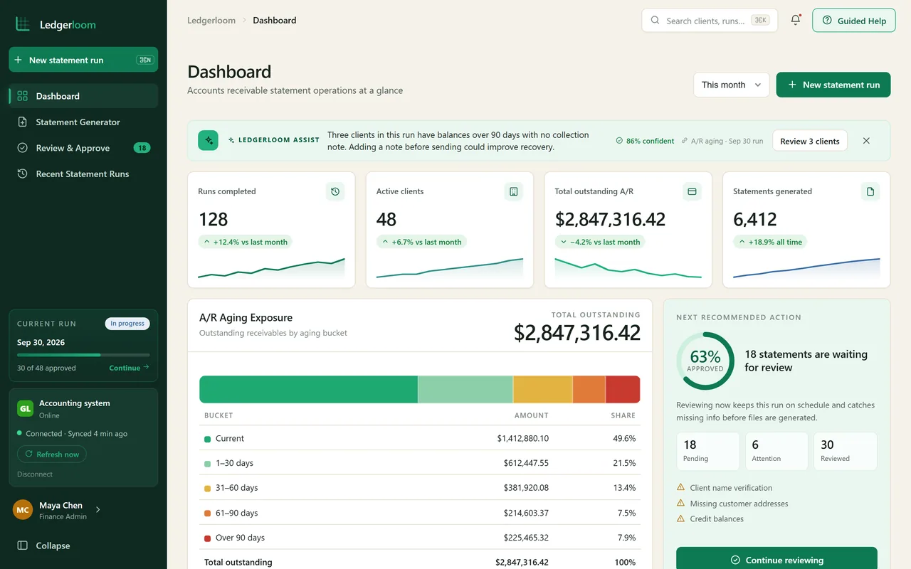 Ledgerloom dashboard with runs, active clients, total outstanding and an aging breakdown, on fictional data