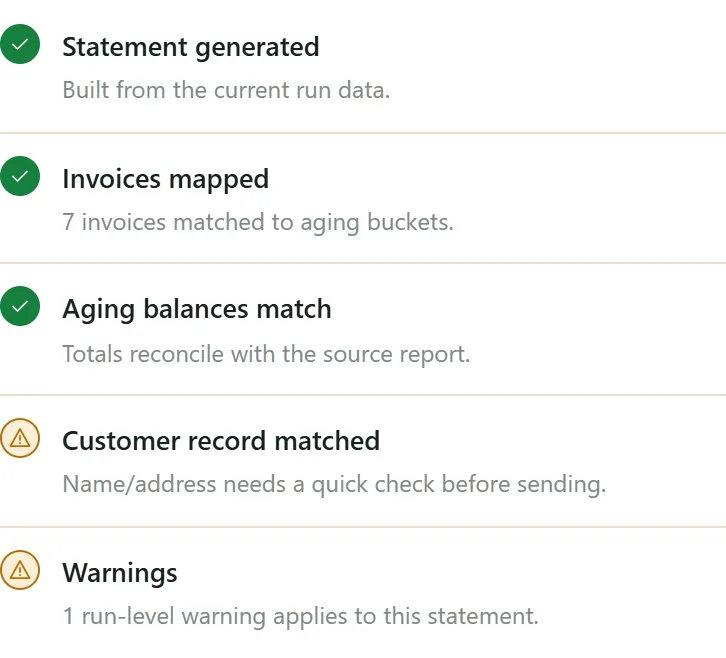 Validation list for one statement with the items to fix before it is approved