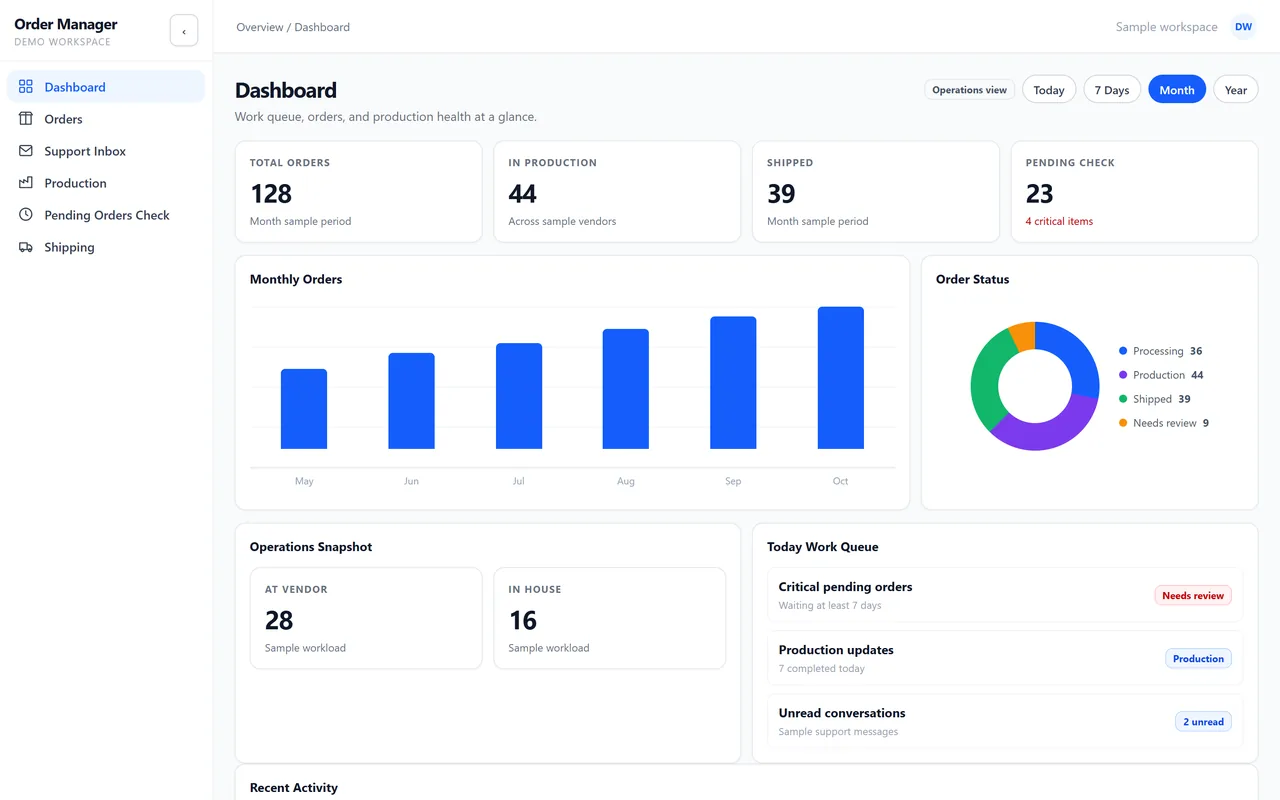 Order Manager dashboard with orders by month, order status and today's work queue, on fictional data