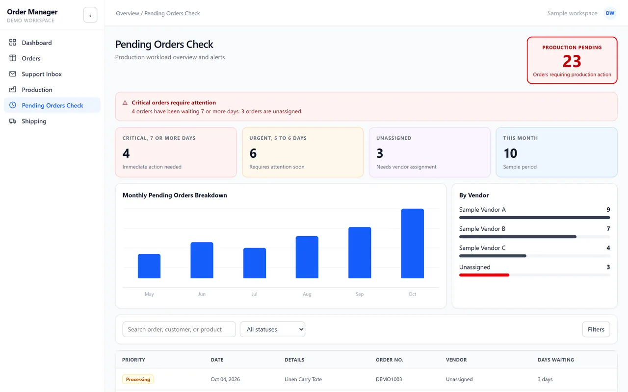 Pending orders check with critical, urgent and unassigned orders and a breakdown by vendor