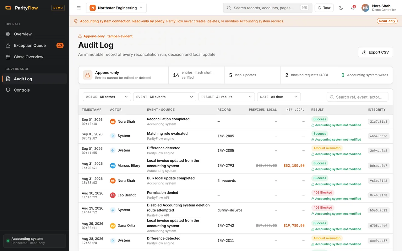 Audit log of runs, decisions and local updates with their integrity check