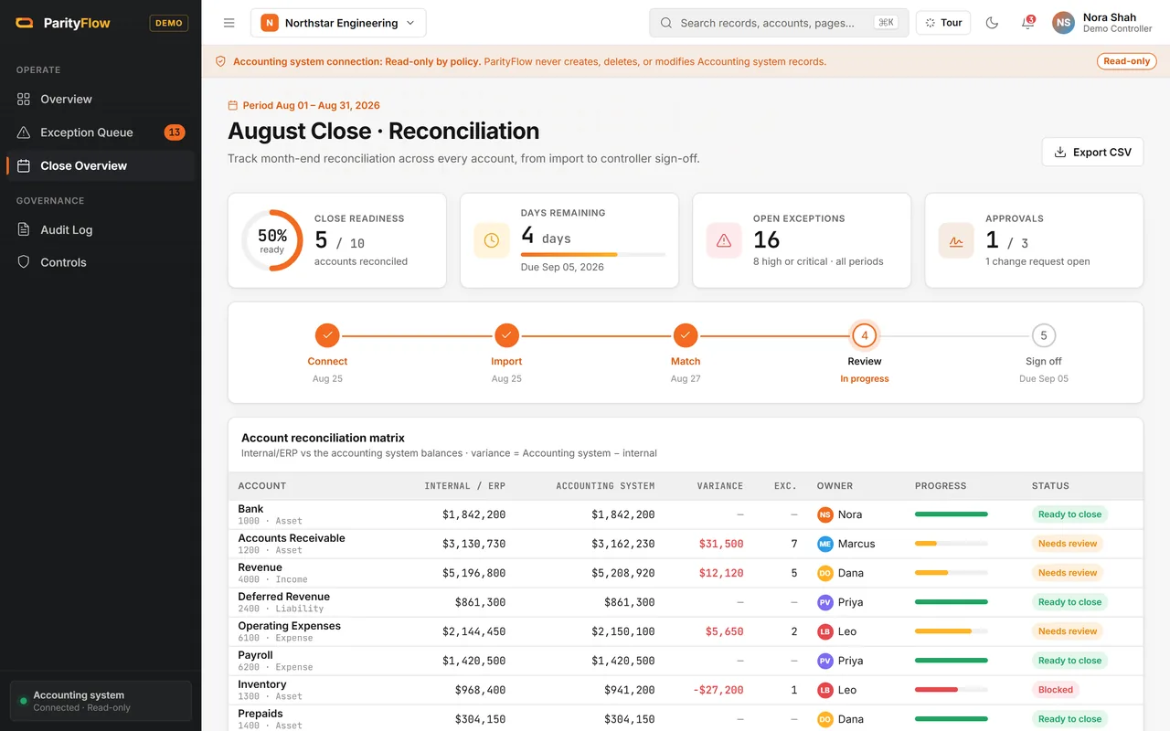 Close view with progress steps and an account by account reconciliation table