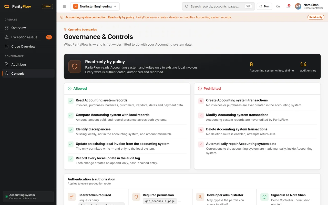 Controls page listing what is allowed and what is prohibited