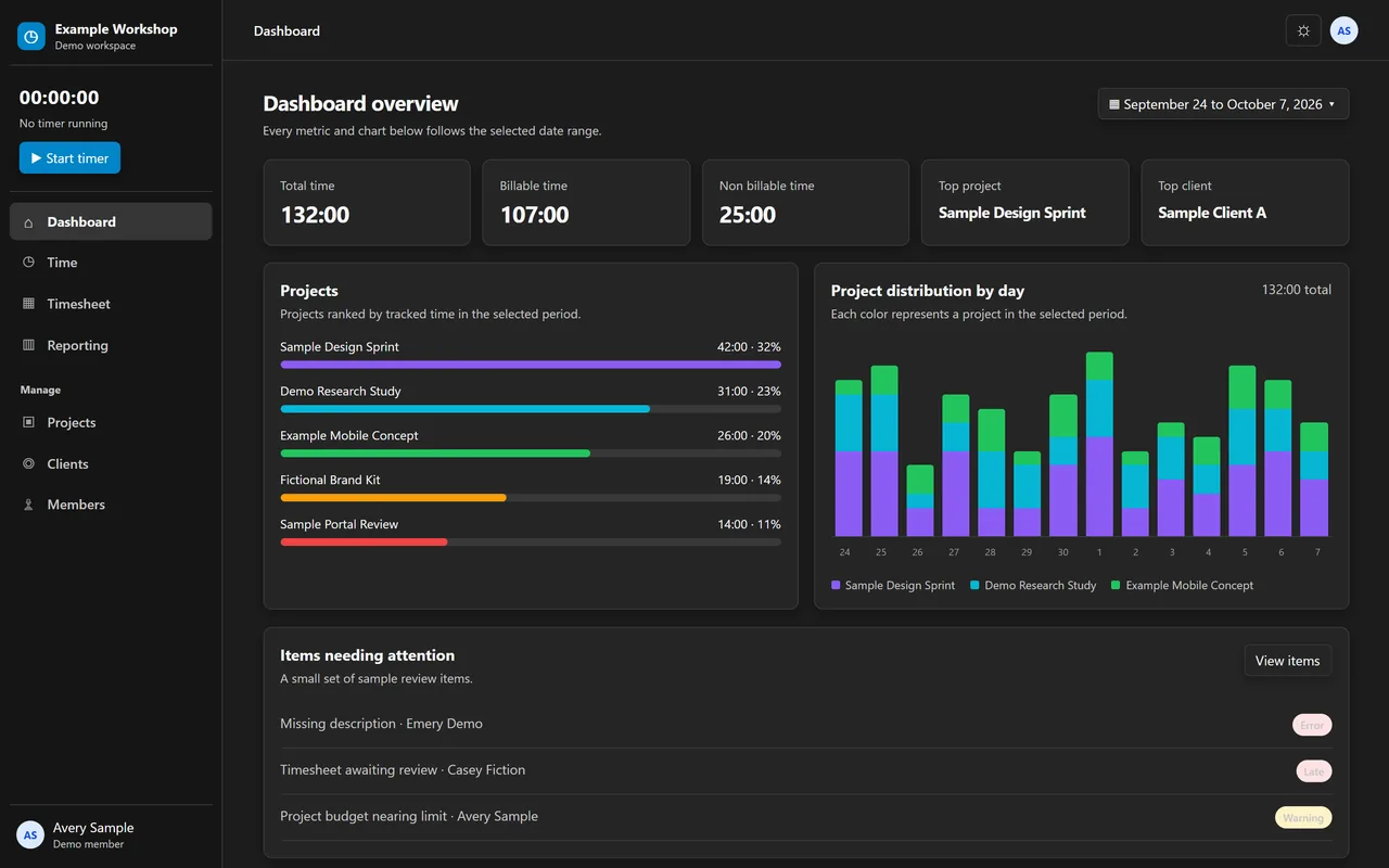 The same dashboard in the dark theme