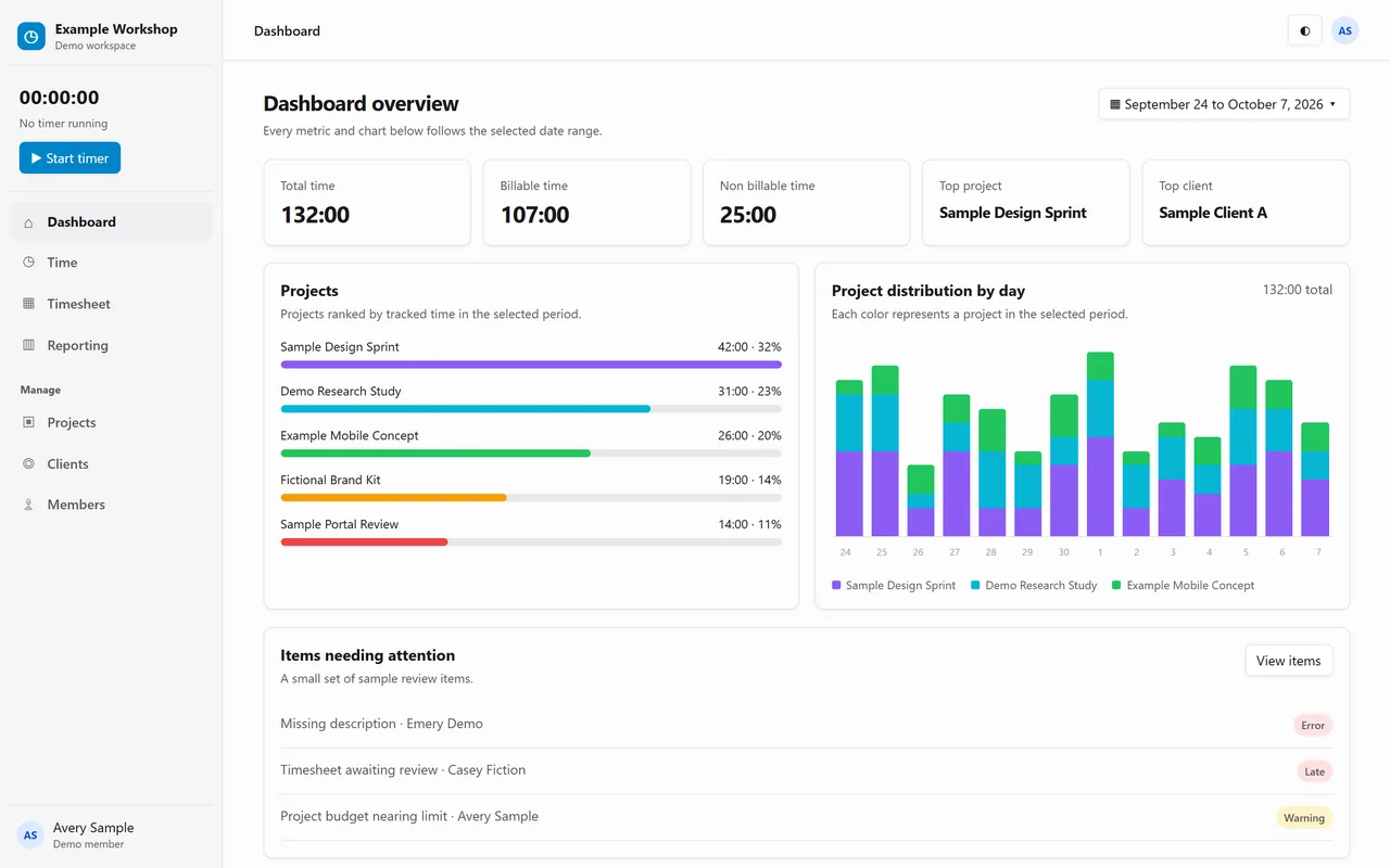 Time Tracker dashboard with total, billable and non billable time and projects by hours, on fictional data