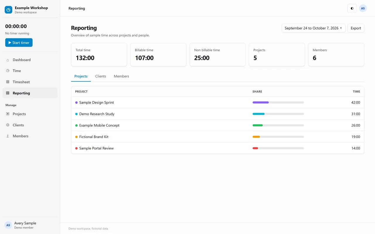 Reporting by project with each project's share of the time